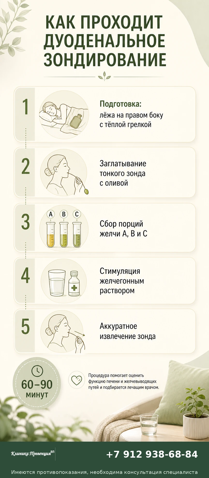 Как проходит дуоденальное зондирование: пять этапов процедуры